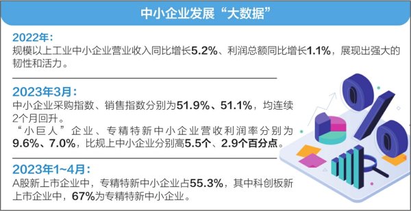 股票正规配资开户 工信部:前4月A股新上市企业“专精特新”占逾55%